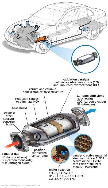 See B2295 repair manual